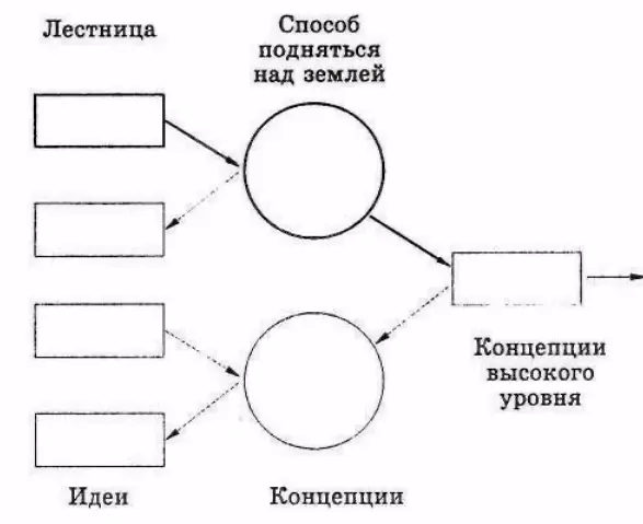 Рисунок 25 Как решить проблему Как достичь цели Как попасть туда куда мы - фото 28
