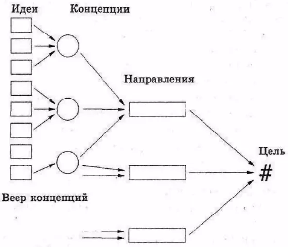 Рисунок 26 Те дороги которые ведут в нужном направлении это концепции - фото 29