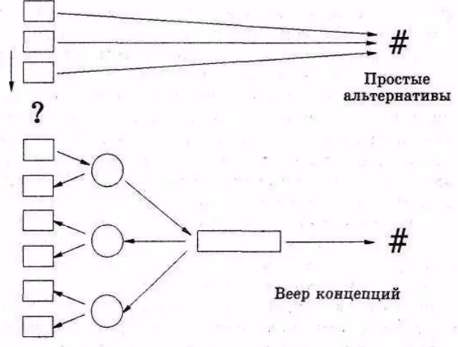 Рисунок 27 Путешественник ориентируется на поиск деревни Н Затем сельский - фото 30