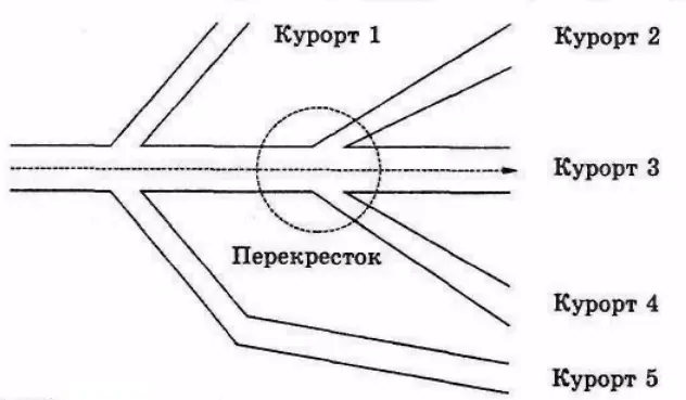 Рисунок 28 Вот почему концепции служат такими хорошими фиксированными точками - фото 31
