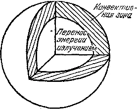 Рис 113Модель Солнца В последние годы было рассчитано несколько - фото 517