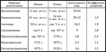 На этих примерах видно как близки виденье и интуиция традиционных гуманитариев - фото 33