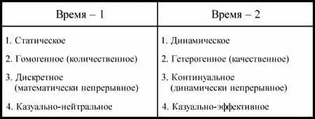 Логарифмическая перспектива времени представленная в табл 53 отвечает как - фото 34