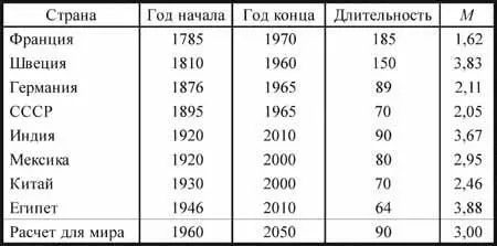 Как один из факторов влияющих на динамику рождаемости выделяют - фото 37