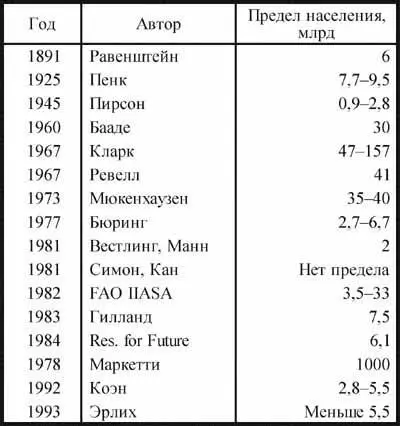 К концу XXI в мощность мировой энергетической системы вырастет в 44 раза по - фото 50