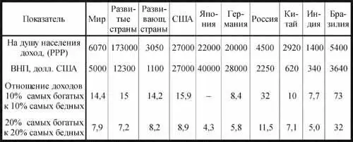 Всякие рассуждения о глобальном развитии и его изменении в результате мировой - фото 52