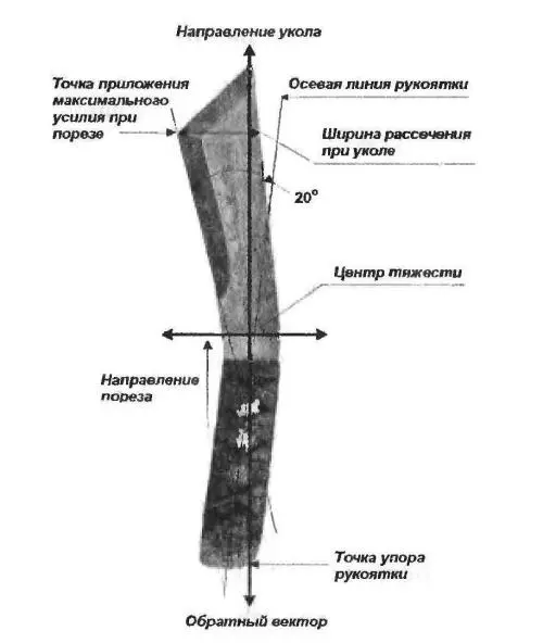 Так если центр тяжести выносится на клинок то нож приобретает преимущества - фото 6