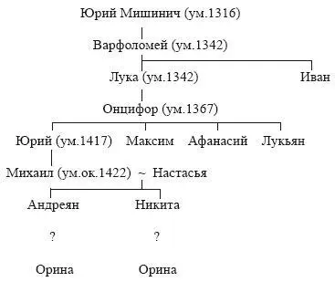 Вполне правомерной представляется постановка следующего вопроса - фото 44