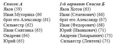 Эти разночтения дают возможность утверждать что одновременно стали посадниками - фото 46