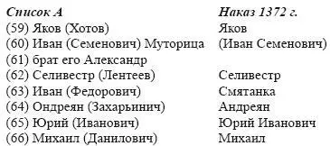 Ответ на вопрос о принципах образования этой группы содержится в самом факте - фото 49