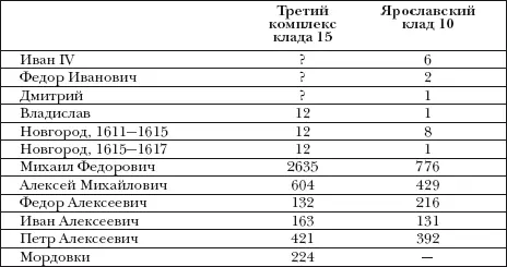 Таким образом в Борисоглебском кладе мы имеем дело не с комплексом длительного - фото 74