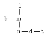 Таким образом центр составляют сонанты и переднеязычные Партикулы - фото 2