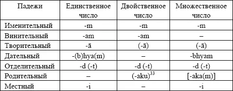 Какими же тогда выглядят реконструируемые им инициальные формы если их - фото 17