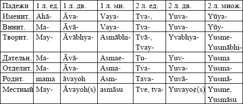 Как уже говорилось выше в связи со Словарем В М ИлличаСвитыча каждую эпоху - фото 18