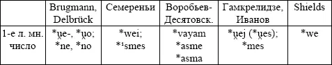 Некоторые интересные соображения по поводу индоевропейских местоимений - фото 20