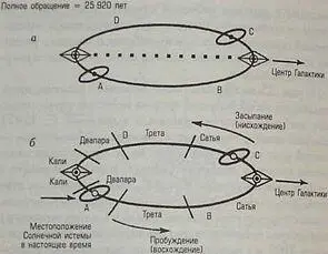 Рис 26 Движение в течение периода времени заданного циклом прецессии - фото 26