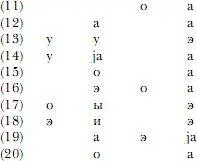 Звуковой состав рифм КП достаточно выразителен Он распределяется следующим - фото 8