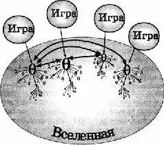 Сотворение общей Вселенной Игровые фигуры являются творениями игроков и - фото 5