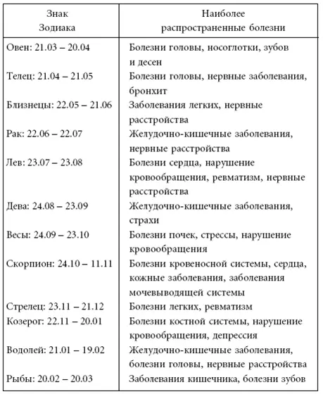 Молитва Великомученику и целителю Пантелеймону В любых болезнях О святый - фото 2