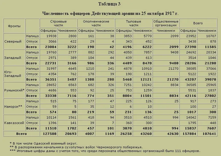 Трагедия русского офицерства - фото 3