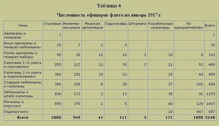 Трагедия русского офицерства - фото 4