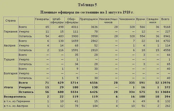 Трагедия русского офицерства - фото 5