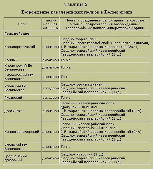 Трагедия русского офицерства - фото 6