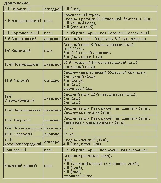 Трагедия русского офицерства - фото 7