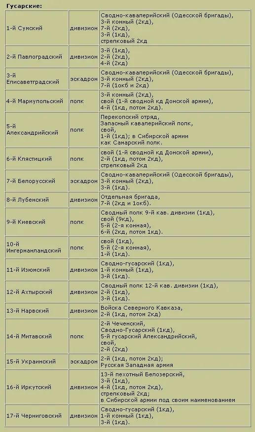 Трагедия русского офицерства - фото 9