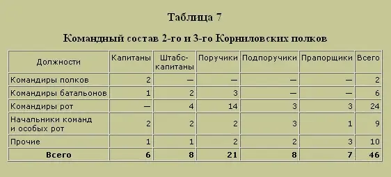 Трагедия русского офицерства - фото 10