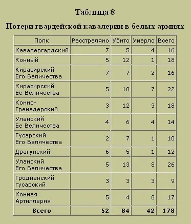 Трагедия русского офицерства - фото 11
