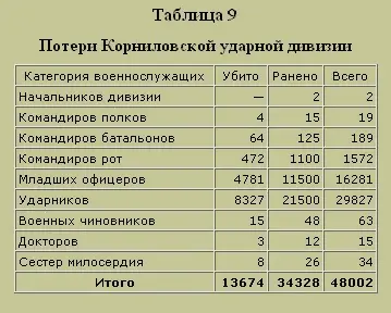 Трагедия русского офицерства - фото 12