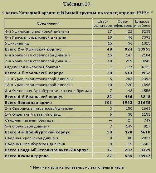 Трагедия русского офицерства - фото 13
