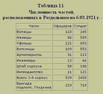 Трагедия русского офицерства - фото 14