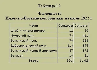 Трагедия русского офицерства - фото 15