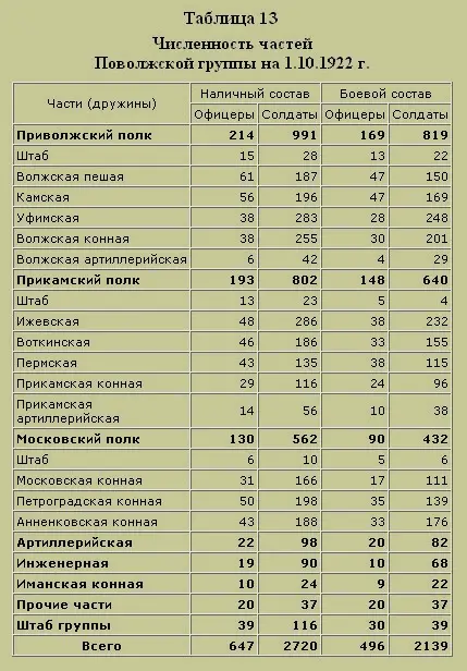 Трагедия русского офицерства - фото 16
