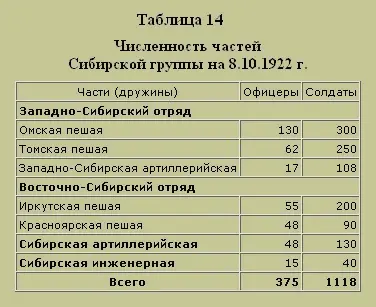 Трагедия русского офицерства - фото 17