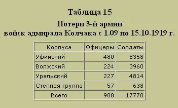 Трагедия русского офицерства - фото 18