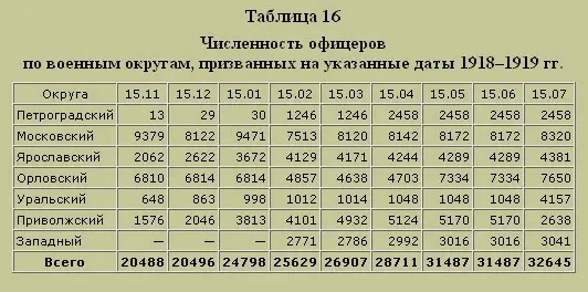Трагедия русского офицерства - фото 19
