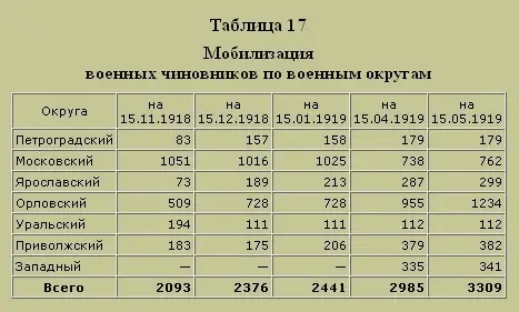Трагедия русского офицерства - фото 20