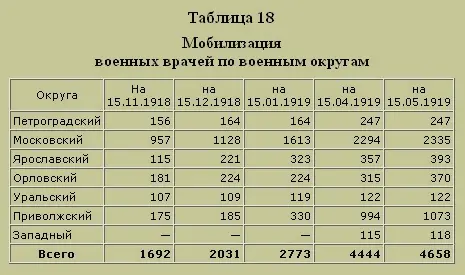 Трагедия русского офицерства - фото 21