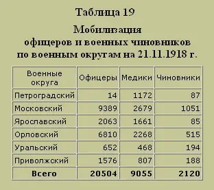 Трагедия русского офицерства - фото 22