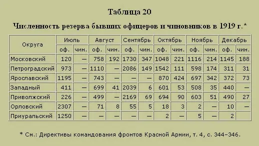 Трагедия русского офицерства - фото 23