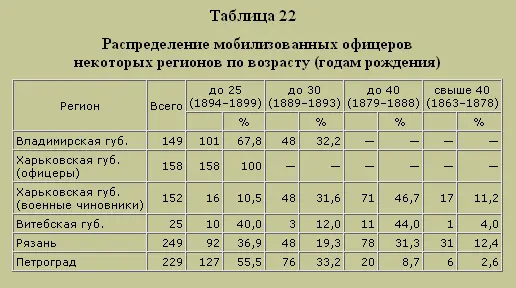 Трагедия русского офицерства - фото 24