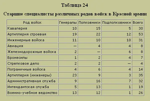Трагедия русского офицерства - фото 25