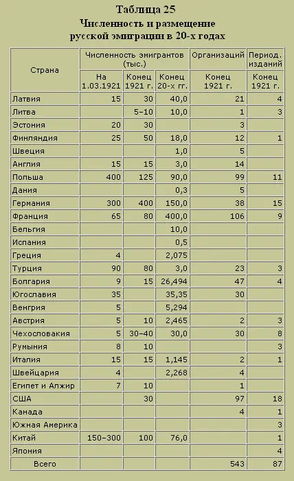 Трагедия русского офицерства - фото 26