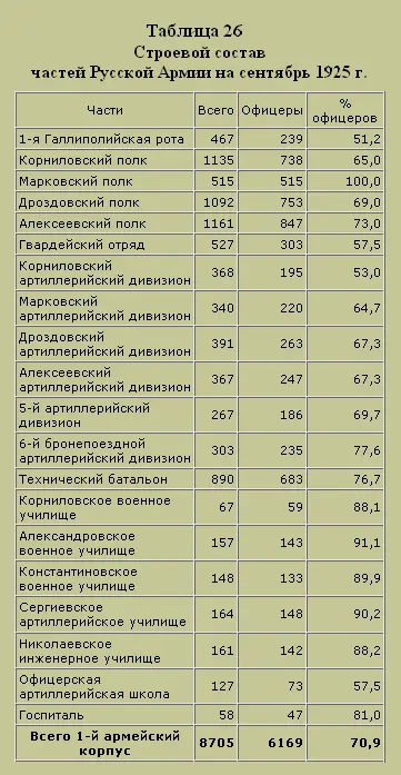 Трагедия русского офицерства - фото 27