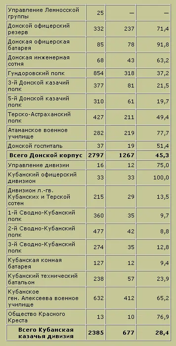 Трагедия русского офицерства - фото 28