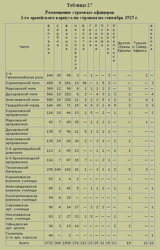 Трагедия русского офицерства - фото 29