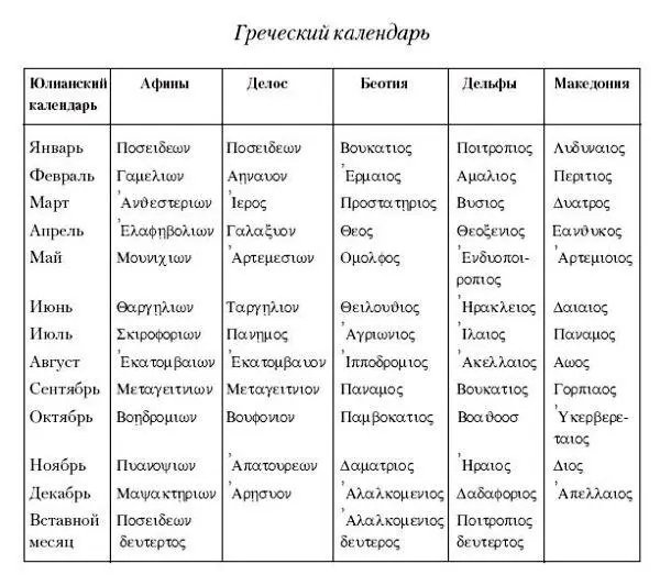 Одной определенной эры для летосчисления во всей Элладе не было и этим в - фото 96